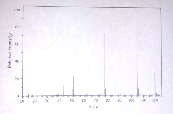 100 Relative Intensity 100 110 120 Ortofritt 10 20 30 40 50 60 70 80 90 m/z