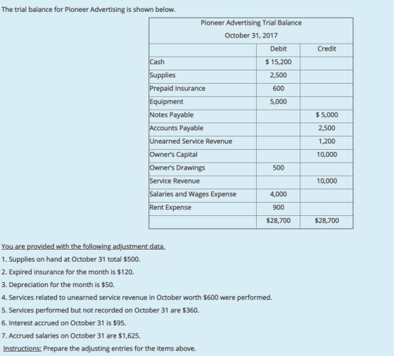 The trial balance for Pioneer Advertising is shown below. Pioneer Advertising Trial Balance October 31, 2017 Debit Credit Cas