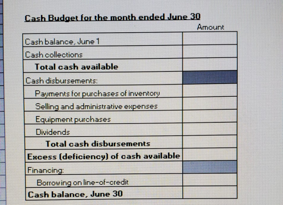 Cash Budget for the month ended June 30 Amount Cash balance, June 1 Cash collections Total cash available Cash disbursements: