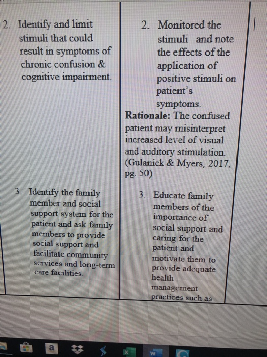 2. Identify and limit stimuli that could result in symptoms of chronic confusion & cognitive impairment. 2. Monitored the sti