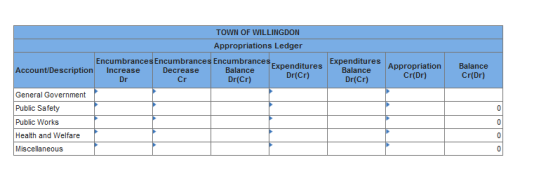 TOWN OF WILLINGDON Appropriations Ledger Encumbrances Encumbrances Encumbrances Expenditures Increase Decrease Balance Dr Cr