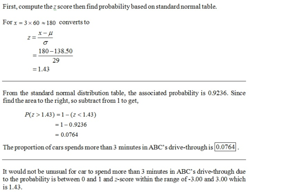 First, compute the z score then find probability based on standard normal table. Forx 3x 60 180 converts t<o 180-138.50 29 From the standard normal distribution table, the associated probability is 0.9236. Since find the area to the right, so subtract from 1 to get, P(z > 1.43) -1- (z < 1.43) -10.9236 0.0764 The proportion of cars spends more than 3 minutes in ABCs drive-through is 0.0764 It would not be unusual for car to spend more than 3 minutes in ABCs drive-through due to the probability is between 0 and 1 and z-score within the range of -3.00 and 3.00 which is 1.43.