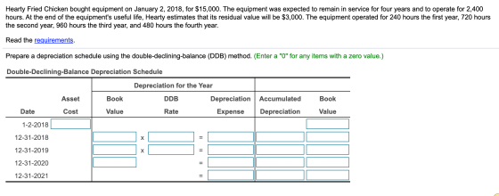 Hearty Fried Chicken bought equipment on January 2, 2018, for $15,000. The equipment was expected to remain in service for fo