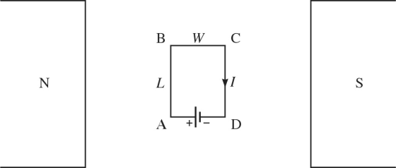 Image for A flat rectangular loop of wire is placed between the poles of a magnet, as shown in the figure. It has dimens