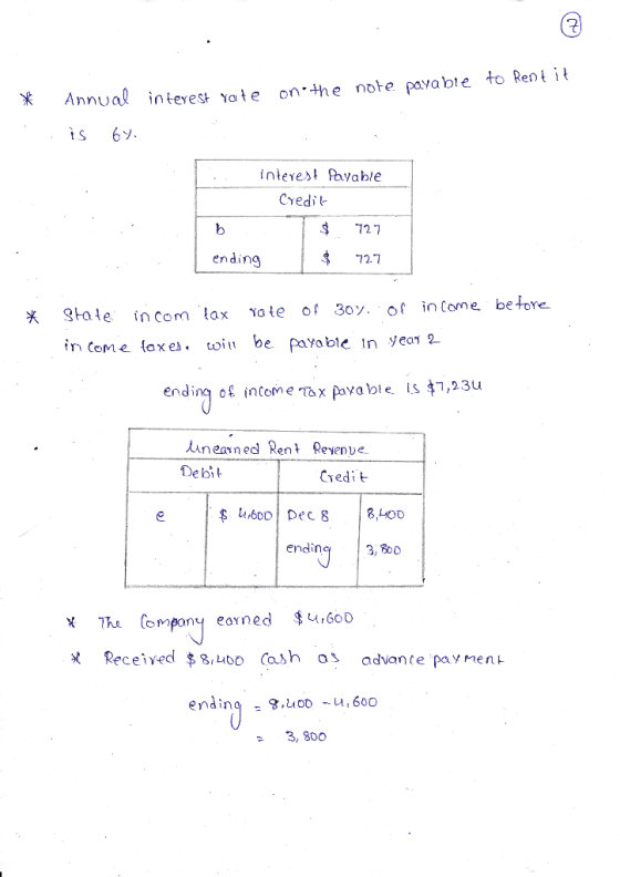 (7) Annual interest yate on the note pavabie to Rent it 6y. interest Payable Cyedit b 727 ending 727 Yate of 30y. in Come bet