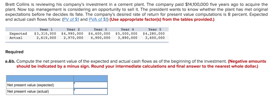 Brett Collins is reviewing his companys investment in a cement plant. The company paid $14,100,000 five years ago to acquire