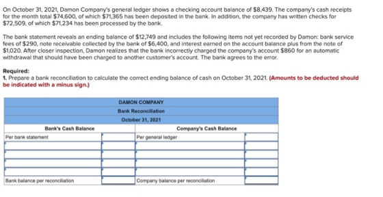 On October 31, 2021, Damon Companys general ledger shows a checking account balance of $8.439. The companys cash receipts f