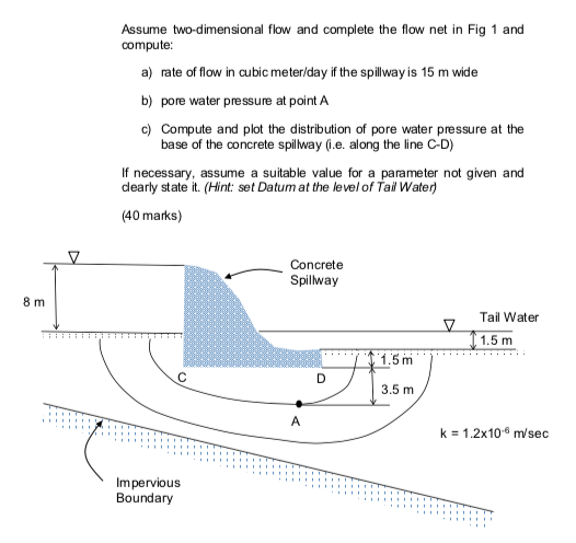 Assume two-dimensional flow and complete the flow net in Fig 1 and compute: a) rate of flow in cubic meter/day if the spillwa