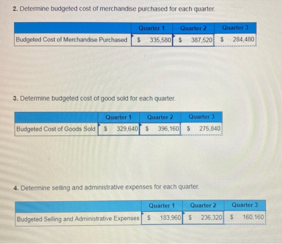 2. Determine budgeted cost of merchandise purchased for each quarter. Quarter 1 Quarter 2 $ 335,5801 $ 387,520 Quarter 3 $ 28
