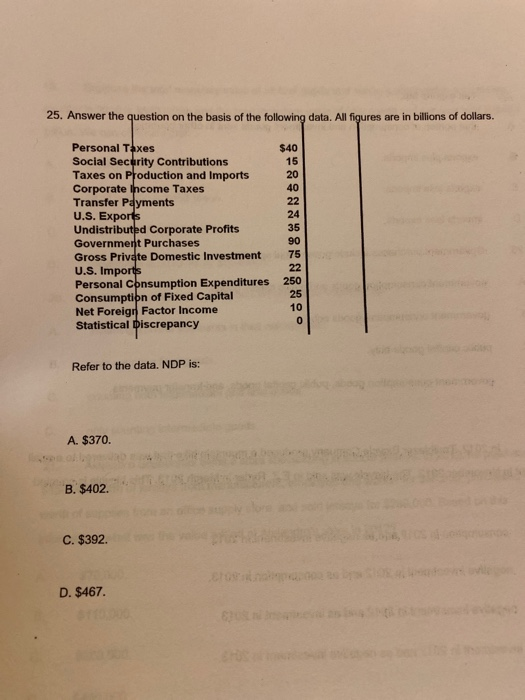 25. Answer the question on the basis of the following data. All figures are in billions of dollars. Personal Taxes Social Sec
