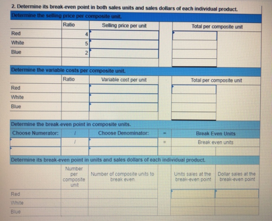 2. Determine its break-even point in both sales units and sales dollars of each individual product. Determine the selling pri