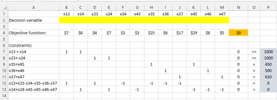 x13 x14 x23x24x34X43 X35X36 x37X45 x46 x47 2 Decision variable 4 Obiective function: $7 $8 $4$7 $3 $3 $25 $6$17 $29 $8 $5 6 C