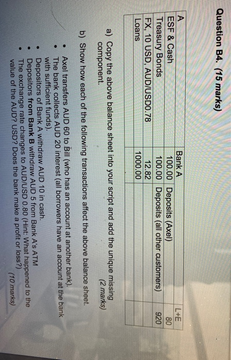 Question B4. (15 marks) L+E 80 ESF & Cash Treasury Bonds FX, 10 USD, AUD/USDO.78 Loans Bank A 100.00 Deposits (Axel) 100.00 D