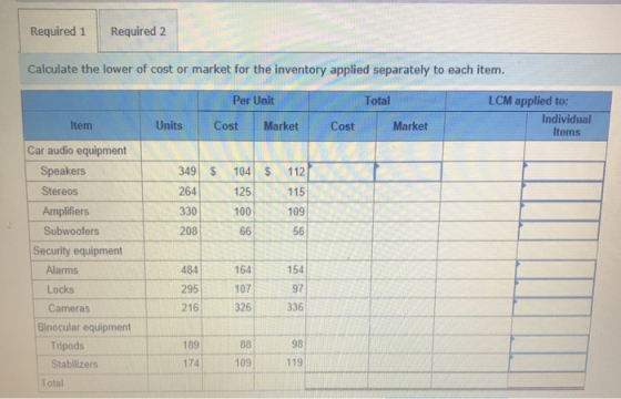 Required 1 Required 2 Calculate the lower of cost or market for the inventory applied separately to each item. Total LCM appl