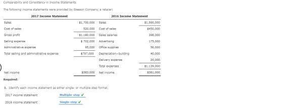 Comparability and consistency in Income Statements The following income statements were provided by Gleeson Company, a retail