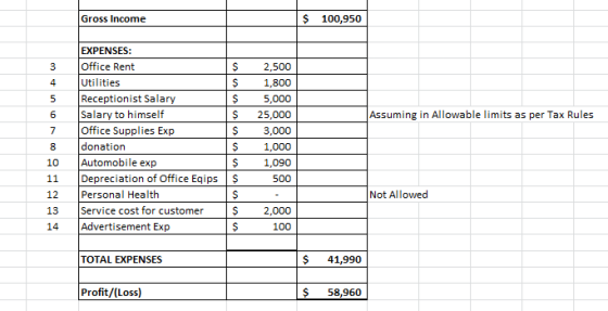 Gross Income $ 100,950 EXPENSES: 3 2,500 4 un $ $ $ $ $ 6 Assuming in Allowable limits as per Tax Rules 7 8 Office Rent Utili