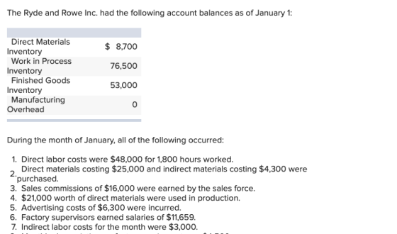 The Ryde and Rowe Inc. had the following account balances as of January 1: $ 8,700 76,500 Direct Materials Inventory Work in