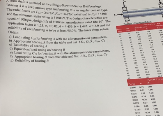 A Bearing A is a deep groove type and bearing B is an angular contact sölid shaft is mounted on two Single-Row 02-Seri es Bal