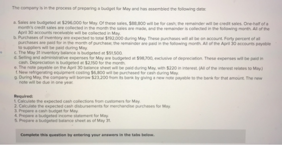 The company is in the process of preparing a budget for May and has assembled the following data: a. Sales are budgeted at $2