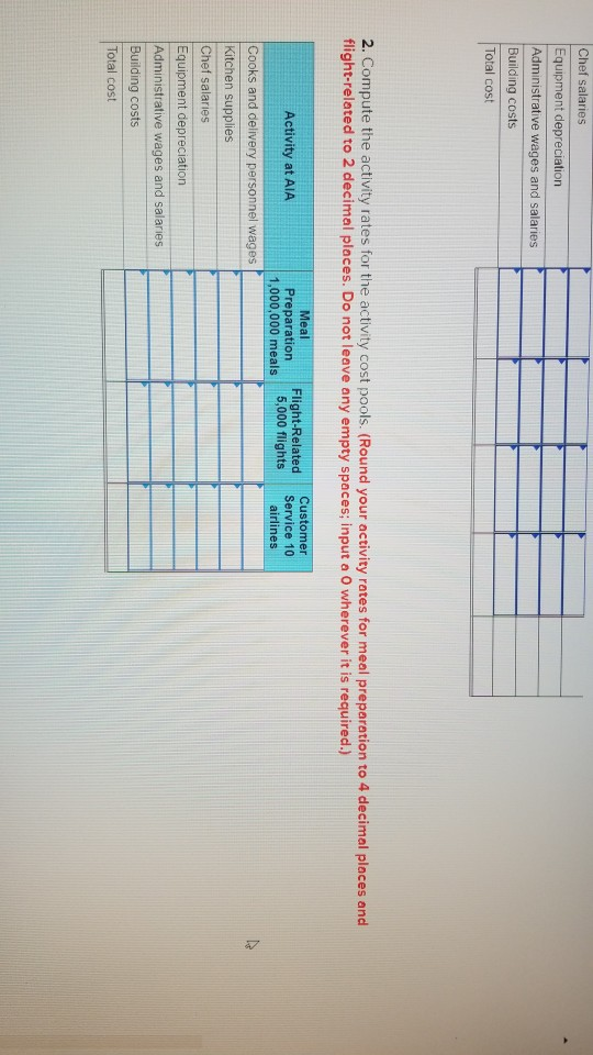 Chef salaries Equipment depreciation Administrative wages and salaries Building costs Total cost 2. Compute the activity rate
