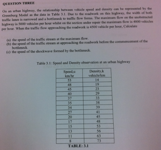 QUESTION THREE On an urban highway, the relationship between vehicle speed and density can be represented by the Greenburg Mo
