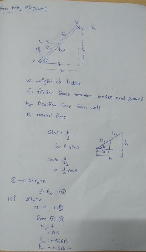 Free body diagram A عاد 8 W = weight of ladder f = friction force between ladder For Reaction force from wall N= normal force