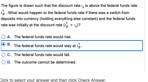 The figure is drawn such that the discount rate, is above the federal funds rate What would happen to the federal funds rate