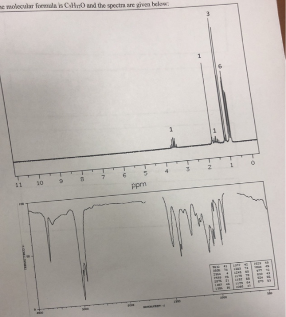e molecular formula is CsHi20 and the spectra are given below: 6 1 0 3 2 7 6 11 10 9 8 ppm 3632 41 ,72 4211023 43 2364 4 1245 m 2 299 6 7 93 43 79 33 1457 444173