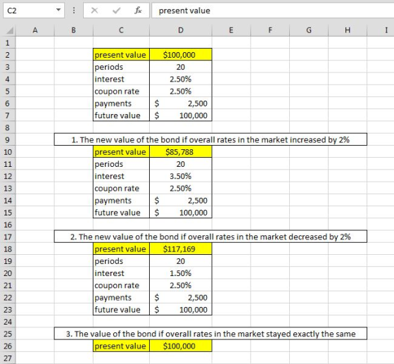ㄨ ˇ present value 1 resent value $100,000 periods interest coupon rate payments$ future value $ 100,000 2.50% 2.50% 6 2,500 I. The new value of the bond if overall rates in the market increased by 2% resent value $85,788 periods interest coupon rate payments$ future value $ 100,000 10 20 3.50% 2.50% 13 14 15 16 17 18 2,500 2. The new value of the bond if overall rates in the market decreased by 2% resent value $117,169 periods interest coupon rate payments$ future value $ 100,000 1.50% 2.50% 20 21 2,500 3. The value of the bond if overall rates in the market staved exactly the same resent value $100,000 27