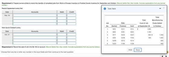 Requirement 3. Prepare journal entries to record the transfer of completed jobs from Work-in-Process Inventory to Finished Go