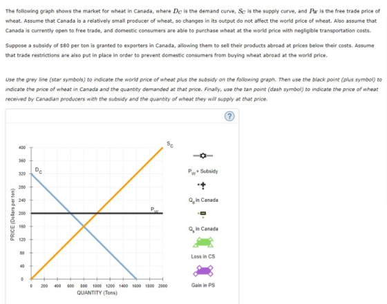The following graph shows the market for wheat in Canada, where Dc is the demand curve, Sc is the supply curve, and Pw is the