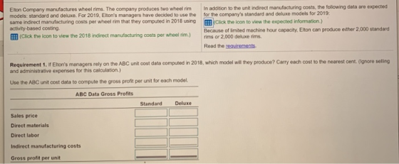 Elton Company manufactures wheel rims. The company produces two wheel rim models: standard and deluxe. For 2019, Eltons mana