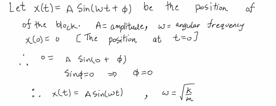 Let X(t)= A Sin (wt+d) be the position of of the block. A= amplitude, w= angular frequency X(0)= 0 [The position at tro] : 0=