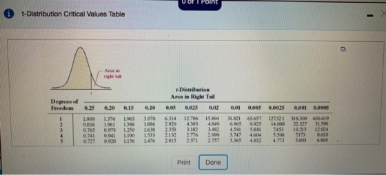 t-Distribution Critical Values Table Area in right ta 1-Distribution Area in Right Tuil Degrees of Freedom 0.15 0.10 0.025 0.