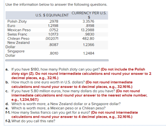 Use the information below to answer the following questions. U.S. $ EQUIVALENT CURRENCY PER U.S. Polish Zloty Euro Mexican Pe