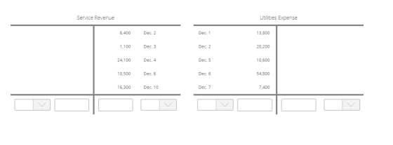 Service Revenue Utilities Expense 6,400 Dec. 2 Dec. 1 13,800 1,100 Dec. 3 Dec. 2 20,200 24,100 Dec. 4 Dec. 5 10,600 10,500 De