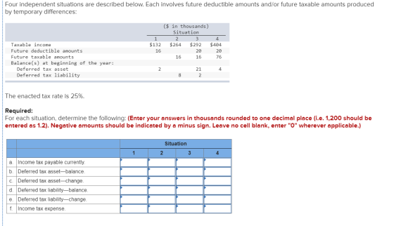Four independent situations are described below. Each involves future deductible amounts and/or future taxable amounts produc