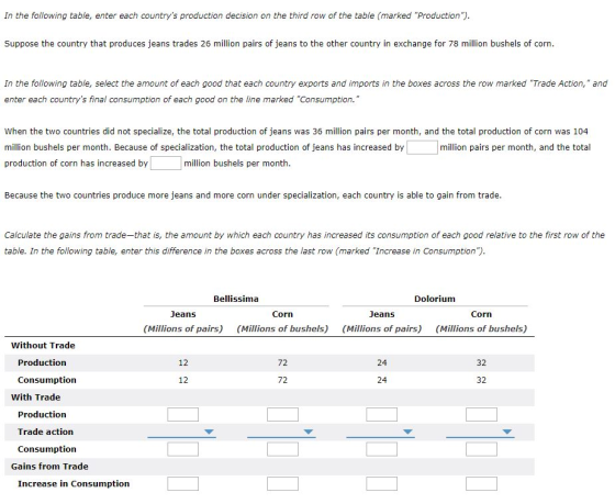 In the following table, enter each countrys production decision on the third row of the table (marked Production) Suppose the country that produces jeans trades 26 million pairs of jeans to the other country in exchange for 78 million bushels of corn In the following table, select the amount of each good that each country exports and imports in the boxes across the row marked Trade Action, and enter each countrys final consumption of each good on the line marked Consumption. When the two countries did not specialize, the total production of jeans was 36 million pairs per month, and the total production of corn was 104 million bushels per month. Because of specialization, the total production of jeans has increased by production of corn has increased by million pairs per month, and the total million bushels per month Because the two countries produce more jeans and more corn under specialization, each country is able to gain from trade Calculate the gains from trade-that is, the amount by which each country has increased its consumption of each good relative to the first row of the table. In the following table, enter this difference in the boxes across the last row (marked Increase in Consumption) Bellissima Dolorium Jeans Corn Jeans Corn (Millions of pairs) (Millions of bushels) (Millions of pairs) (Millions of bushels) Without Trade Production 12 72 32 Consumption 12 72 24 32 With Trade Production Trade action Consumption Gains from Trade Increase in Consumption