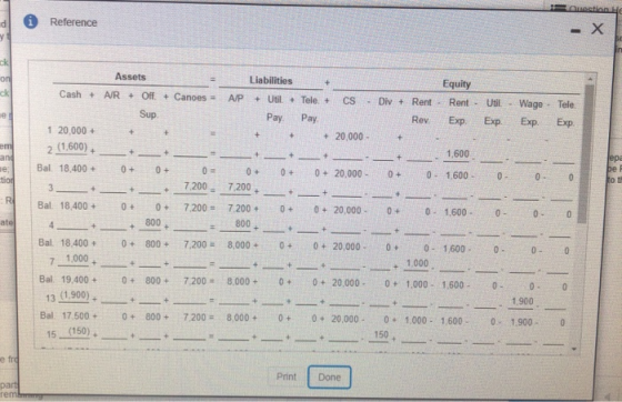 © Reference Assets A/R + Off. + Canoes = Cash + A/P Liabilities + Util. Tele. + CS - Div + Rent Rev. + 20,000 - Equity Rent -