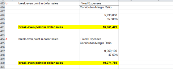 break-even point in dollar sales Fixed Expenses Conribution Margin Ratio 475 b 476 477 478 479 5,933,000 35.000% 480 break-ev