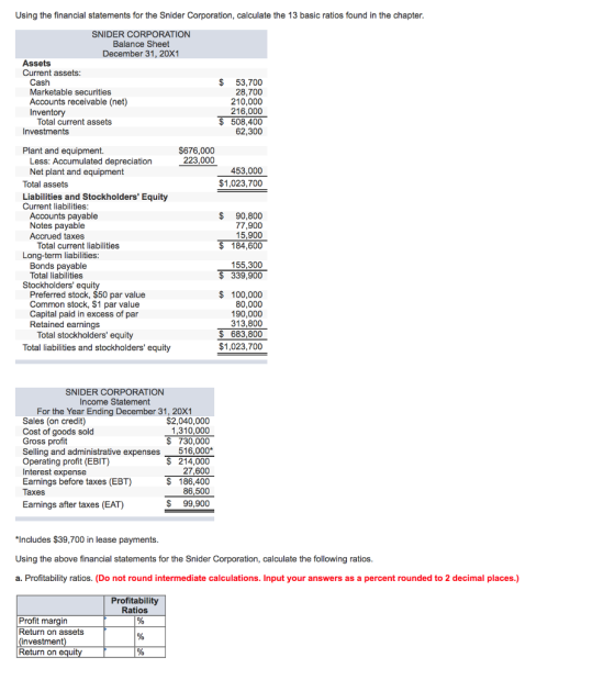 Using the financial statements for the Snider Corporation, calculate the 13 basic ratios found in the chapter. SNIDER CORPORATION Balance Sheet December 31, 20X1 Assets Current assets: $ 53,700 28,700 210,000 216,000 508,400 62,300 Marketable securities Accounts receivable (net) Inventory Total current assets Investments 676,000 223,000 Plant and equipment. Less: Accumulated depreciation Net plant and equipment 453,000 $1,023,700 Total assets Liabilities and Stockholders Equity Current liabilities Accounts payable Notes payable Accrued taxes $ 90,800 77,900 15,900 $184,600 Total current liabilities Long-term liabilities Bonds payable Total liabilities 155,300 $339,900 Stockholders equity Preferred stock, $50 par value Common stock, $1 par value Capital paid in excess of par Retained earnings $100,000 80,000 190,000 313,800 $ 683,800 $1,023,700 Total stockholders equity Total liabilities and stockholders equity SNIDER CORPORATION Income Statement For the Year Ending December 31, 20X1 Sales (on credit) Cost of goods sold Gross profit Selling and administrative expenses Operating profit (EBIT) Interest expense Earnings before taxes (EBT) Taxes $2,040,000 1,310,000 730,000 516,000* $ 214,000 27,600 S 186,400 86,500 $ 99,900 Earnings after taxes (EAT) Includes $39,700 in lease payments. Using the above financial statements for the Snider Corporation, calculate the following ratios a. Profitability ratios. (Do not round intermediate calculations. Input your answers as a percent rounded to 2 decimal places.) Profitability Ratios Profit margin Return on assets investment Return on equit
