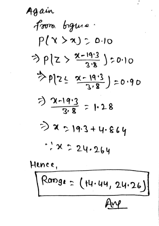 Again foom bаи е : Plx>W) 20.10 7Plz > Ammo 2010 $2124 ) 0.90 3 x 9 = 128 -2.19.3+ 4.864 18 24.264 Hence, | Range = (+4.44, 2