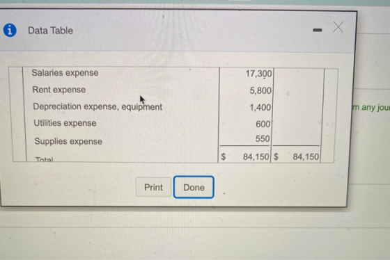 i Data Table X Х Salaries expense 17,300 5,800 1,400 many jou! Rent expense Depreciation expense, equipment Utilities expense