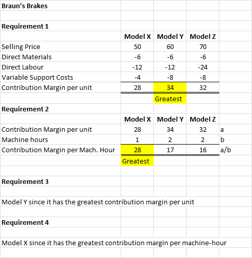 Brauns Brakes Requirement 1 70 Selling Price Direct Materials Direct Labour Variable Support Costs Contribution Margin per u