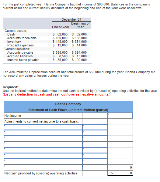 For the just completed year, Hanna Company had net income of $66.000. Balances in the companys current asset and current lia