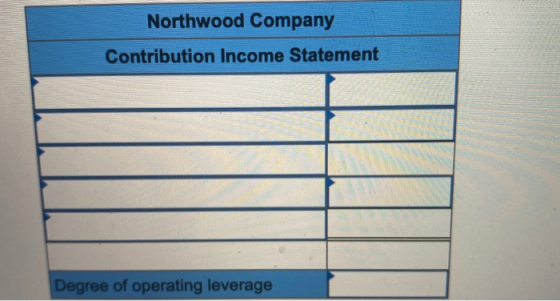 Northwood Company Contribution Income Statement Degree of operating leverage