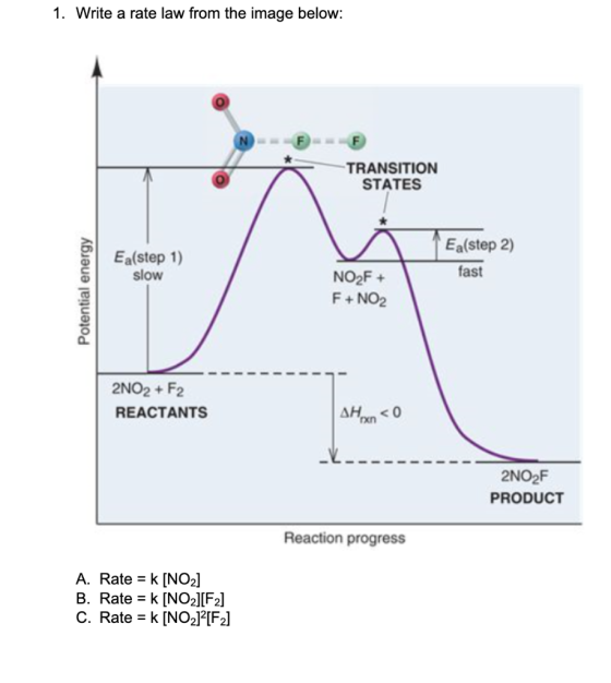 1. Write a rate law from the image below: TRANSITION STATES Ea(step 2) Ea(step 1) slow fast Potential energy NO2F+ F+NO2 2NO2