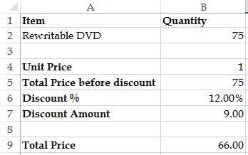 B Quantity 75 A 1 Item 2 Rewritable DVD 3 4 Unit Price 5 Total Price before discount 6 Discount % 7 Discount Amount 8 9 Total
