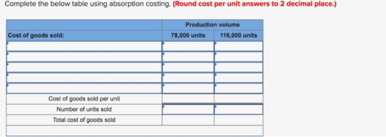Complete the below table using absorption costing. (Round cost per unit answers to 2 decimal place.) Production volume 78,000