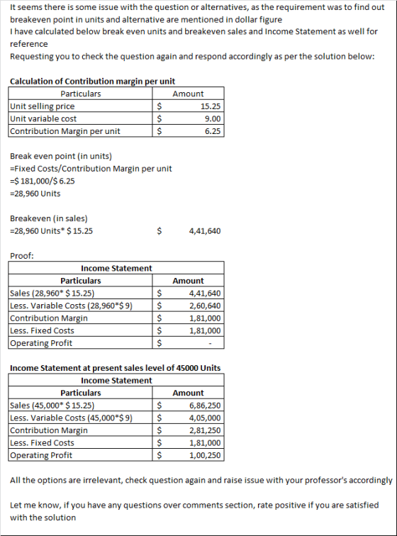 It seems there is some issue with the question or alternatives, as the requirement was to find out breakeven point in units a
